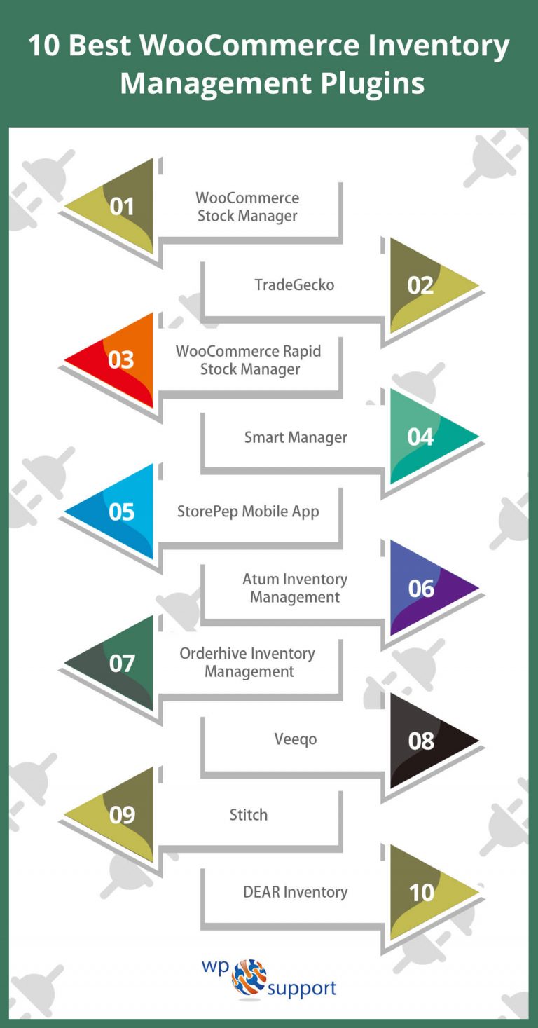 Woocommerce inventory plugin