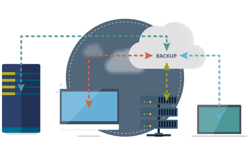 online backup system definition