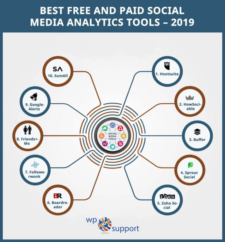 10 Best Social Media Analytics Tools in 2023 (Free And Paid)