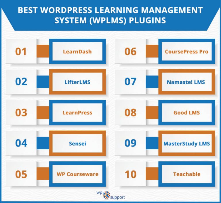 12 Of The Best WordPress LMS Plugins (A 2023 Comparison)